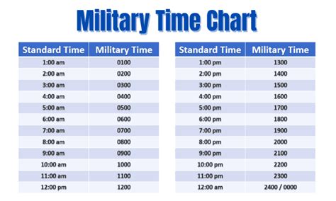 Military Time Abbreviations