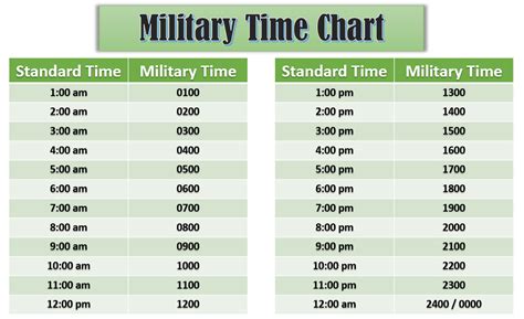 Military Time Advantages