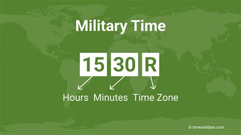 Benefits of Using Military Time