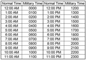 Overcoming Challenges of Military Time