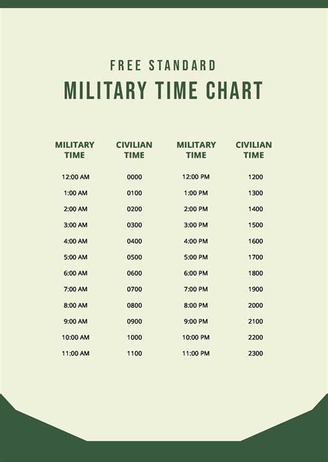 Military Time Chart Example