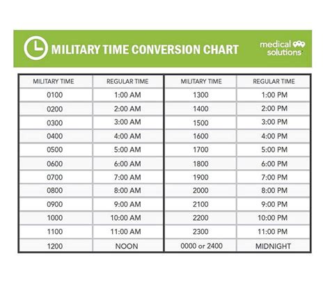 Military Time Chart Software