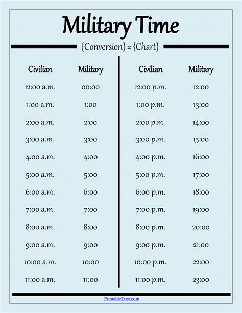 Military Time Chart Template