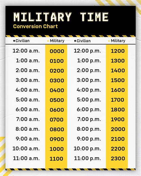 Military Time Chart Tutorial