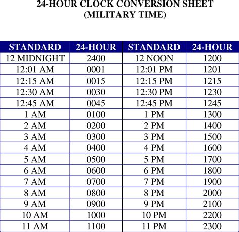 Military Time Charts