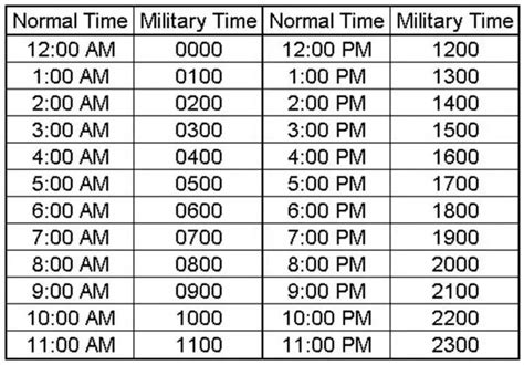 Military Time Clarity