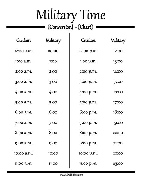 Military Time Clocks