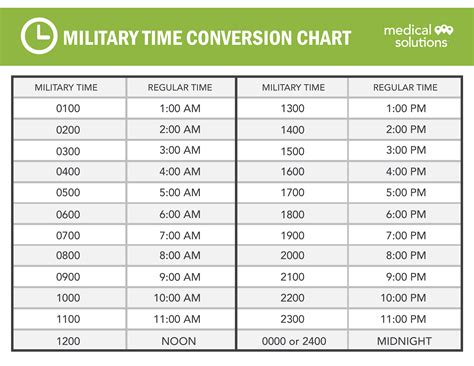 Military time conversion