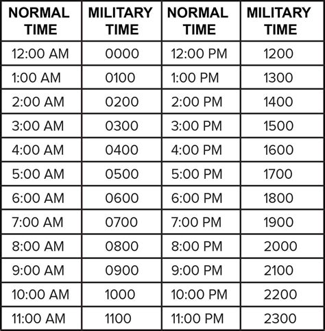 Converting Standard Time to Military Time Examples