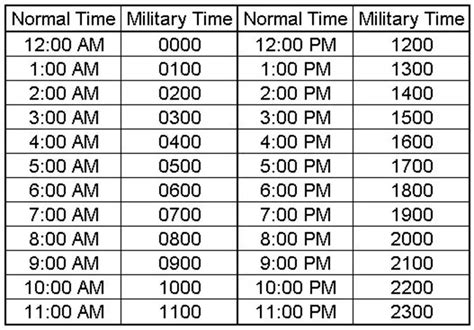 Military Time Conversion Chart