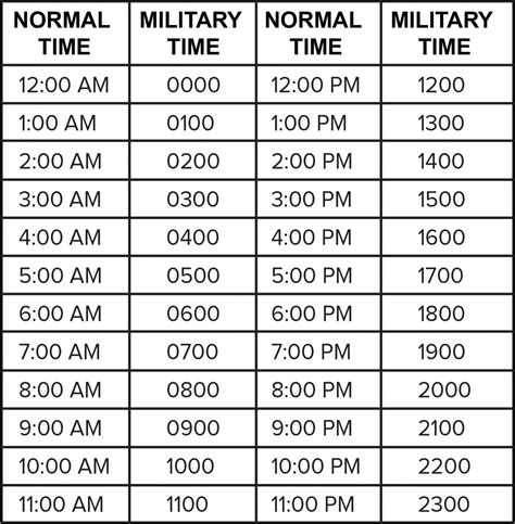 Military Time Conversion Chart