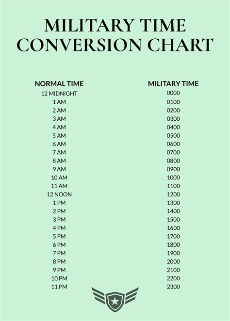 Military Time Conversion Examples