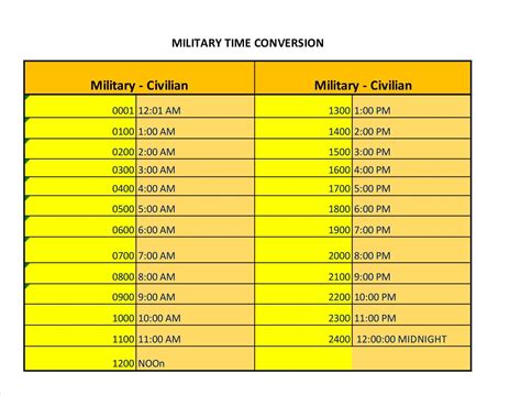 Military Time Conversion Tool