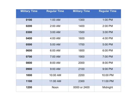 Military Time Conversion Chart