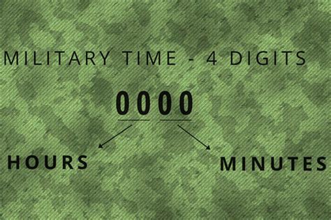 Military Time Emergency Use Case