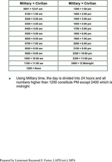 Example of 0600 hours