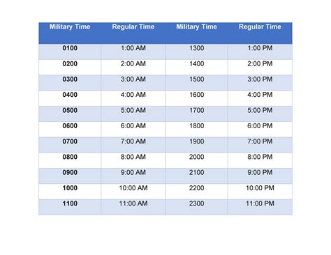 Understanding military time format