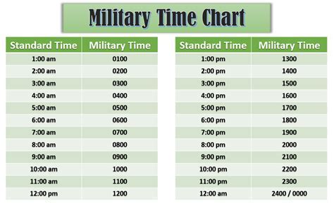 Military Time Gallery 5