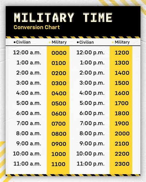 Military Time in Navigation