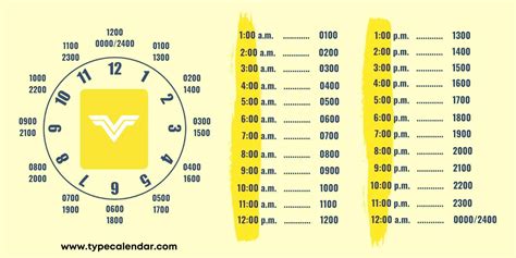 Military Time Mastery