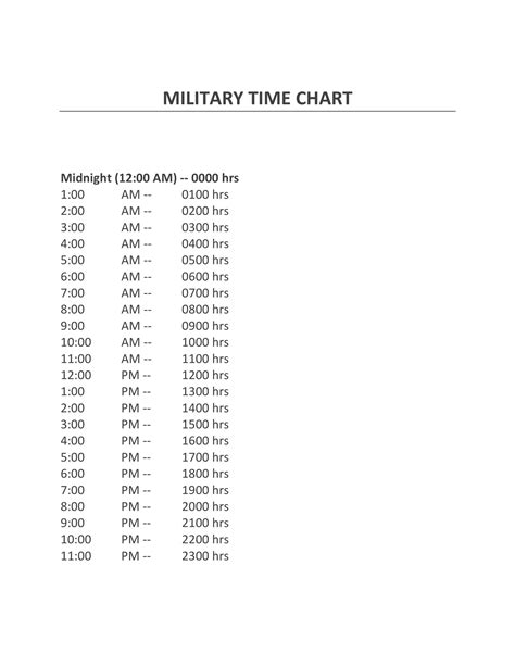 Military Time Practice