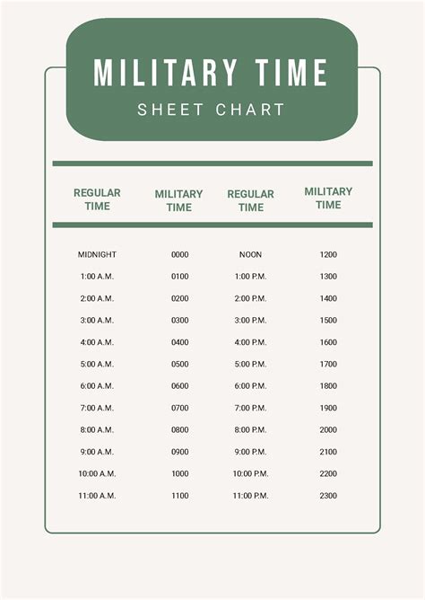 Military Time Printable Chart