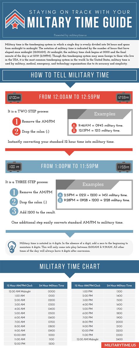 Military Time Quick Reference