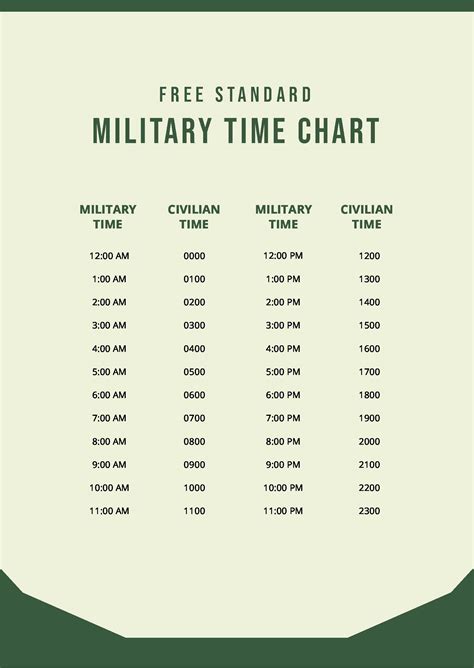 Resources for learning military time