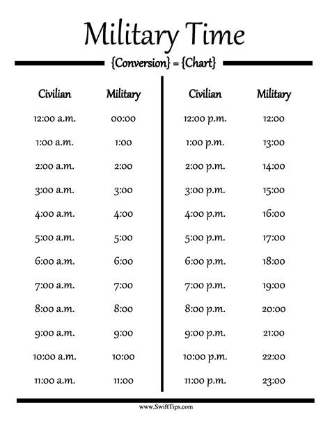 Military Time Scheduling Software