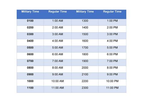 Military Time Software