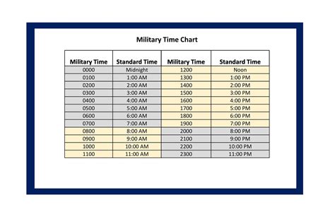 Military Time Structures