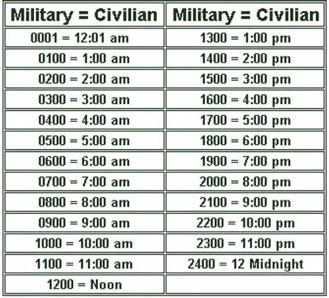 Military Time Universal Understanding