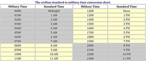 Military Time Zulu