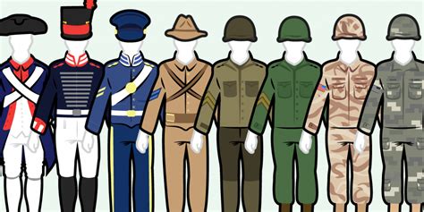 Military Uniform History