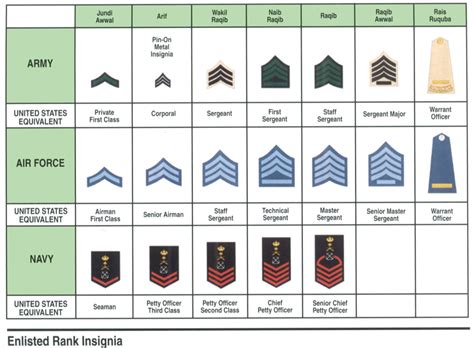 Military Uniform Ranks