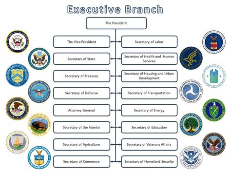 Military Veterans Government Agencies