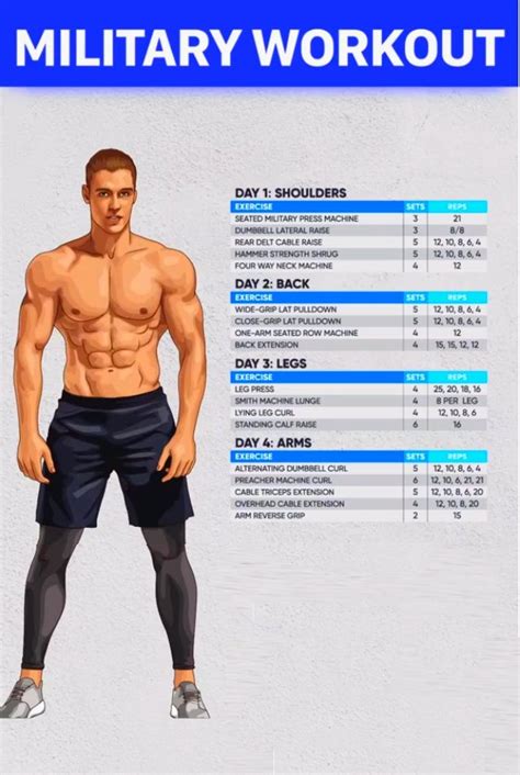 Military Workout Routine