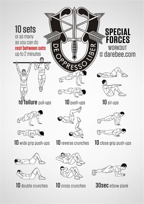 Military Workout Tips