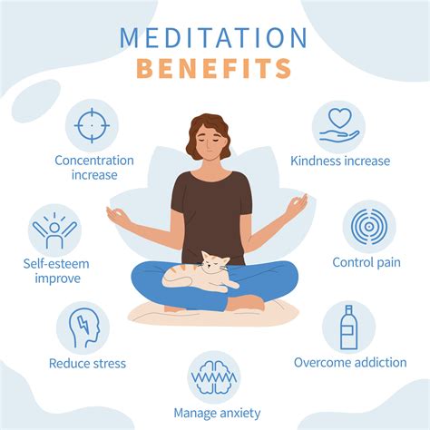 Mindfulness meditation