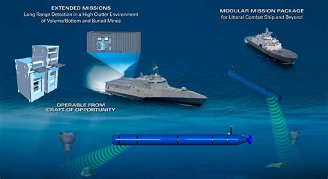 Mine Countermeasures