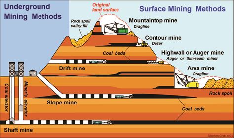 A mine layer in action