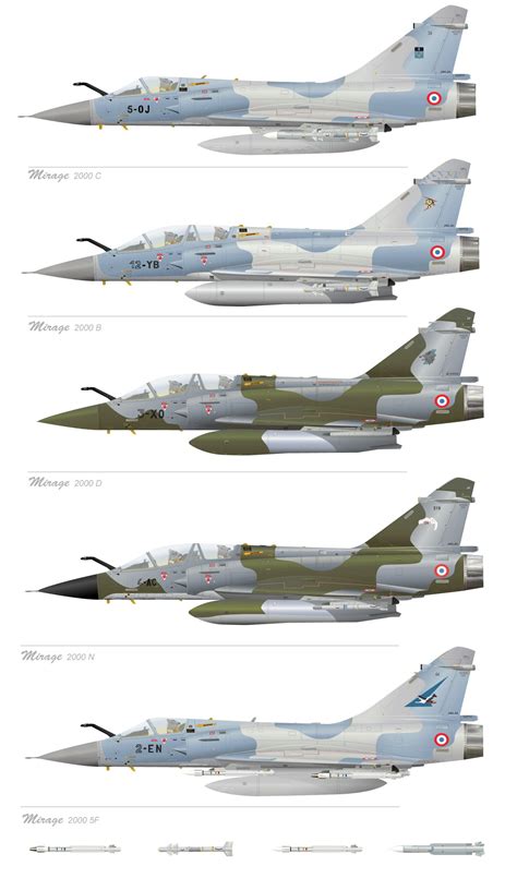 Mirage 2000 Variants