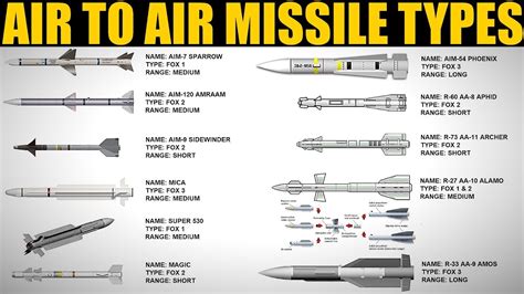 Missile Types