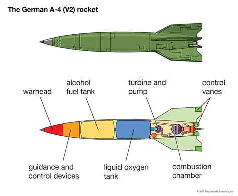 Missile Warhead Design