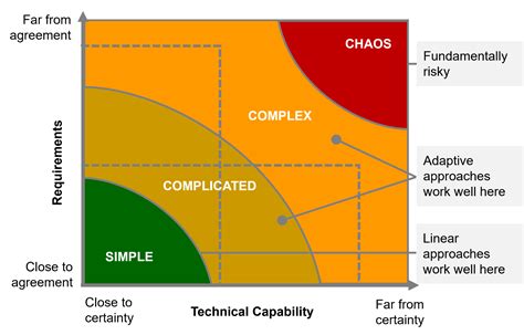 Understanding model complexity on Prusa Printables