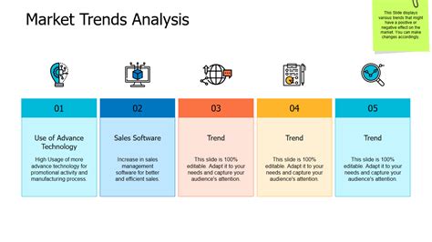 Modeling industry trends