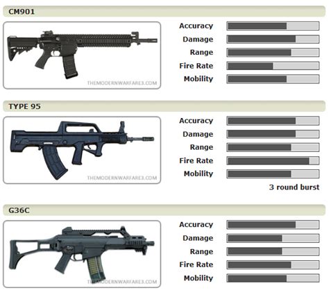 Modern Warfare 3 Assault Class Image