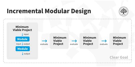 Modular design