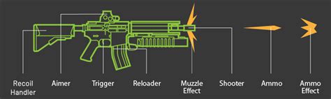 Modular Firearms Design