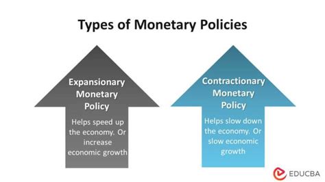 Monetary Policy Changes